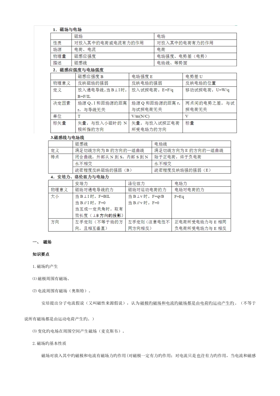 2025年高中物理选修磁场知识点及习题_第1页