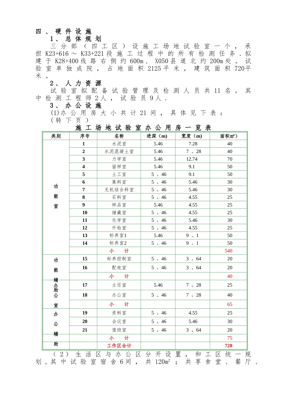 工地试验室建设方案_第3页