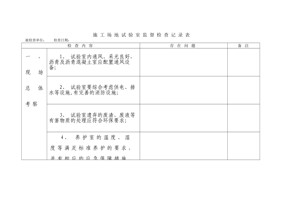 工地试验室监督检查记录表格_第1页