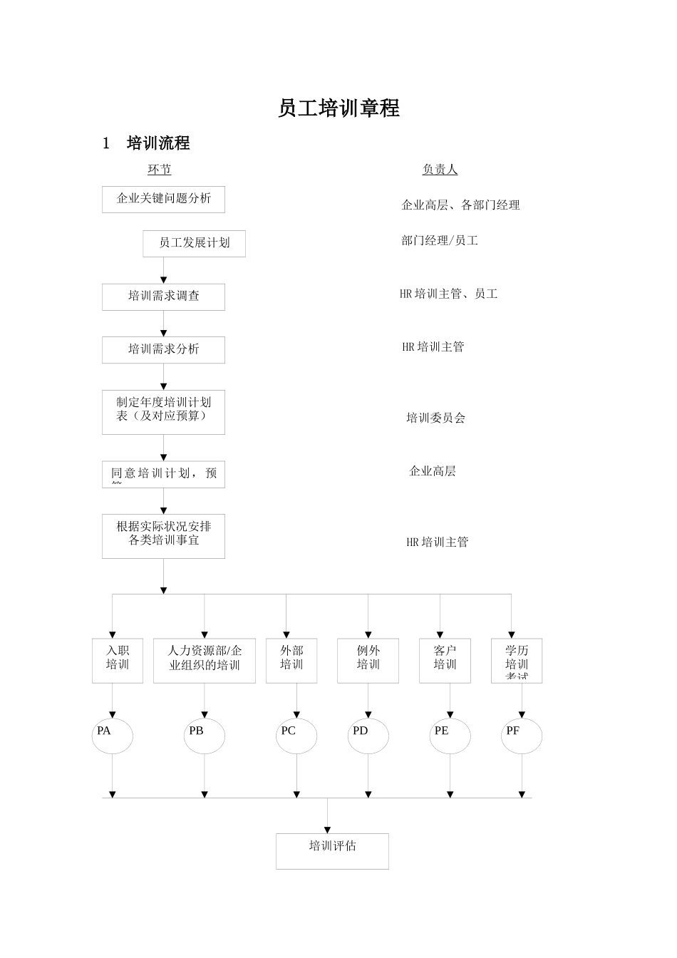 2025年公司全套培训制度与流程_第1页