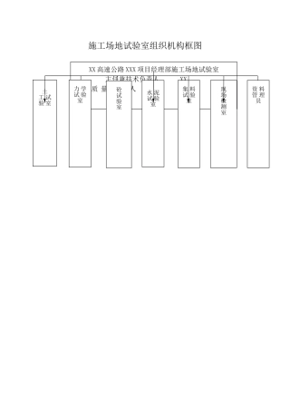 工地试验室组织机构及质量保证体系框图