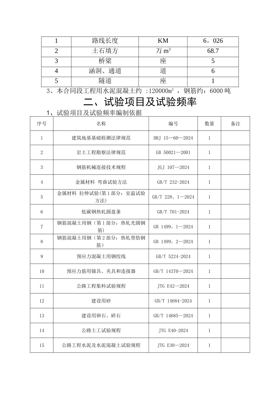 工地试验室试验计划书_第3页