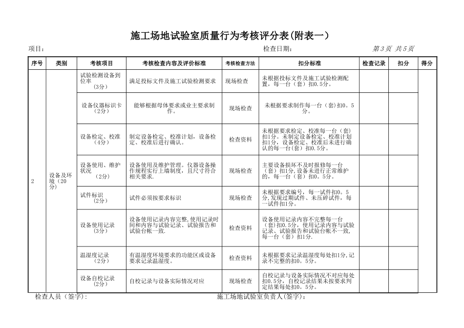 工地试验室考核评分表_第3页