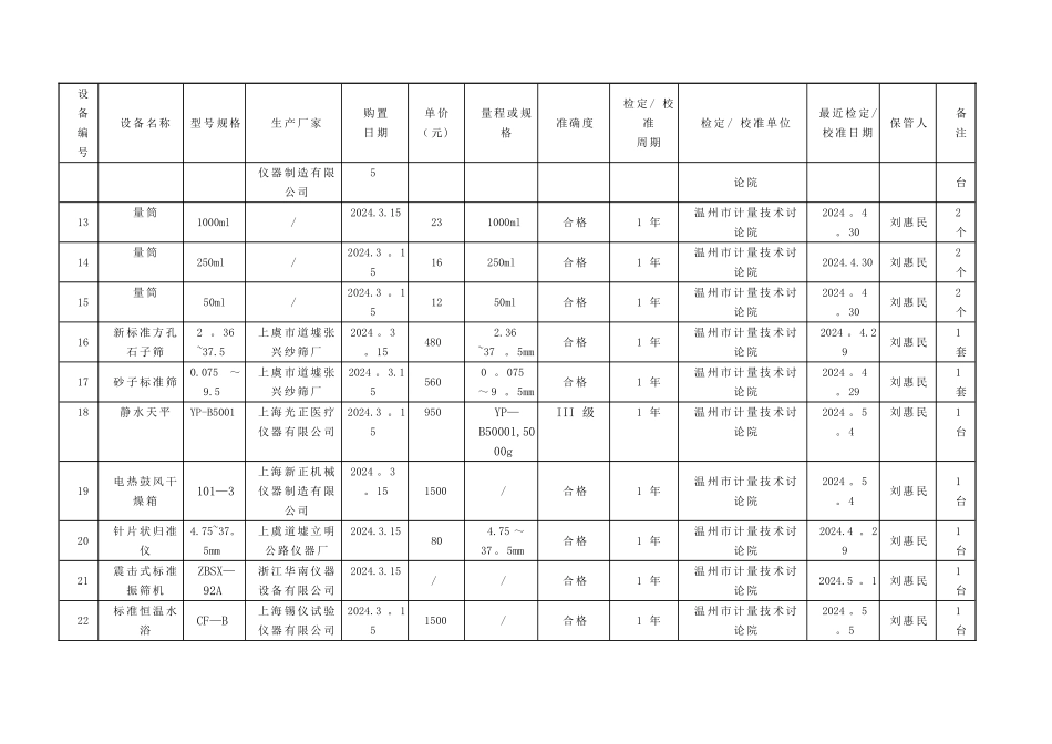 工地试验室试验检测仪器设备一览表_第2页