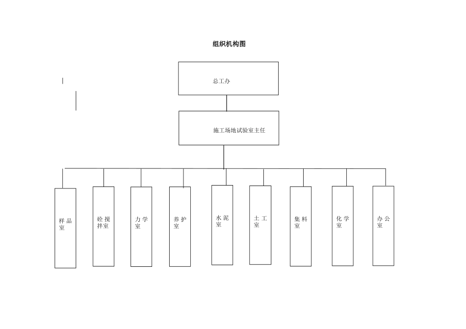 工地试验室质量手册_第3页