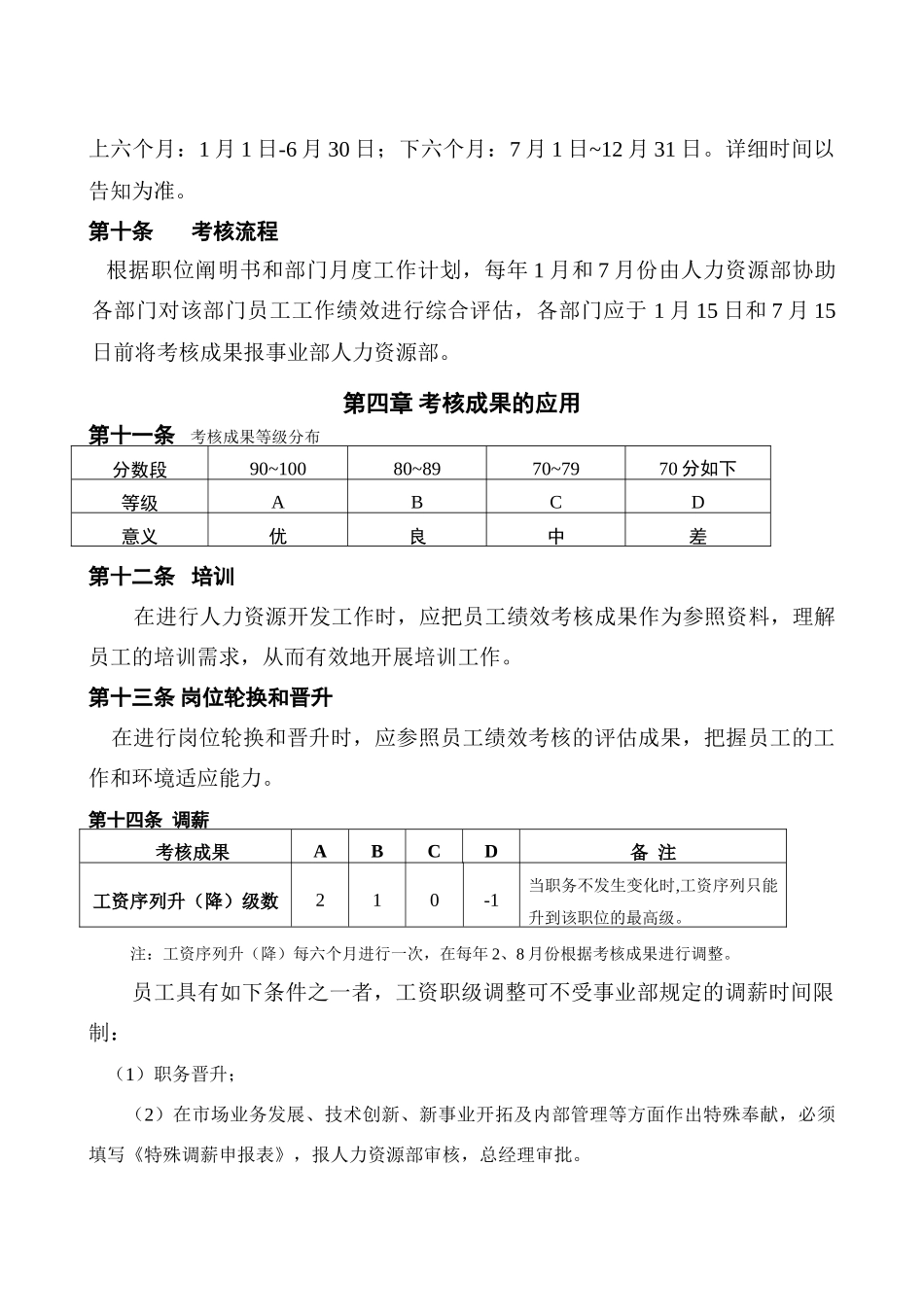 2025年绩效考核全套方案_第3页