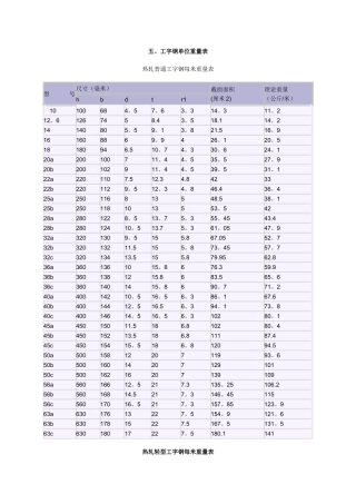工字钢单位重量表