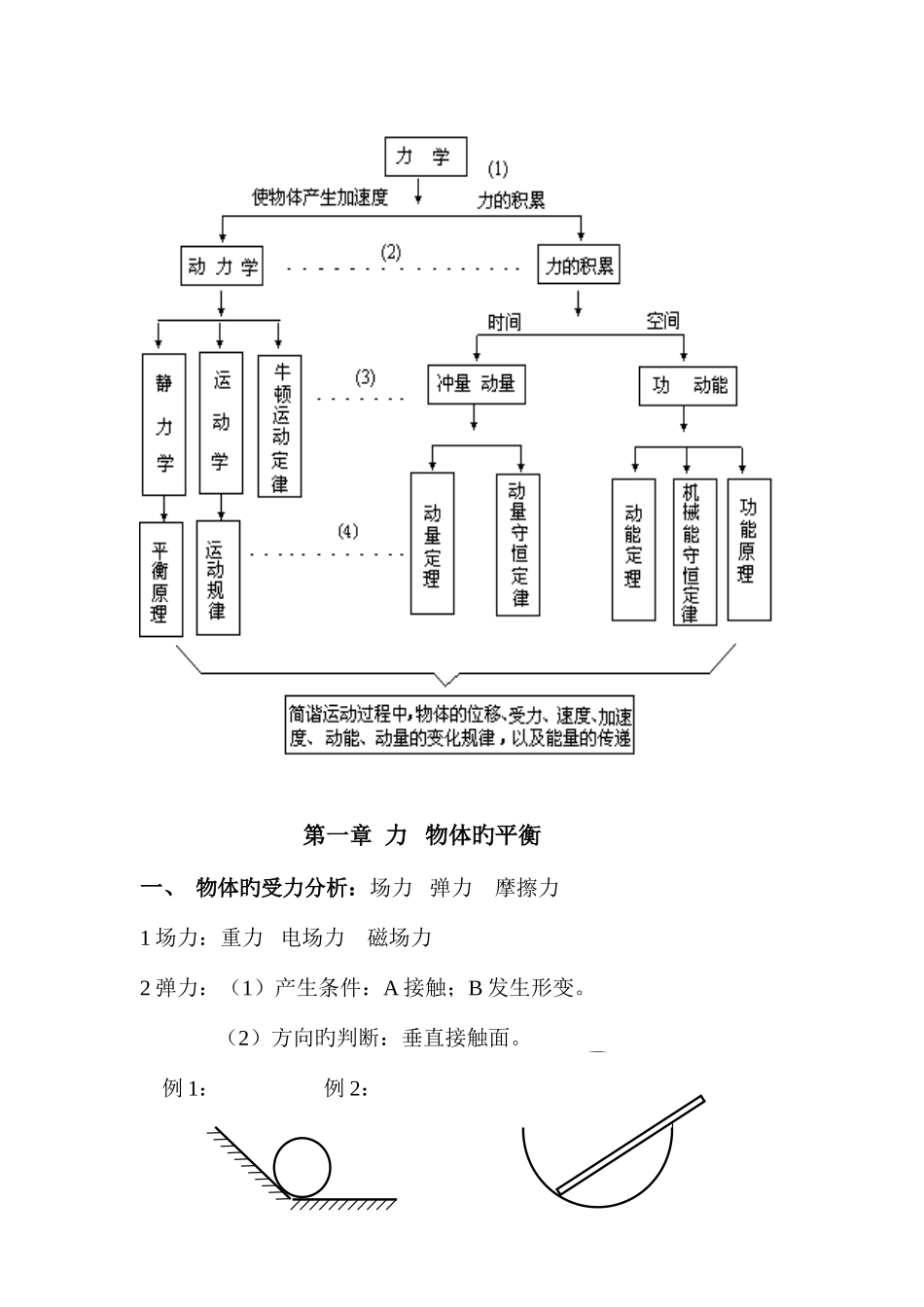 2025年高中物理力学知识点整理_第1页