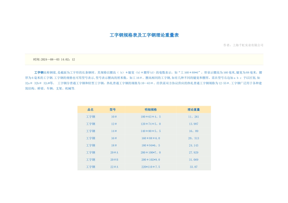 工字钢规格表及工字钢理论重量表_第1页