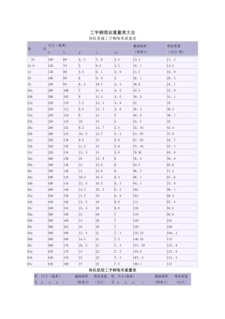 工字钢理论重量表大全
