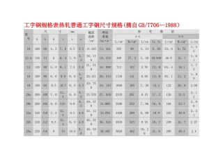 工字钢规格表