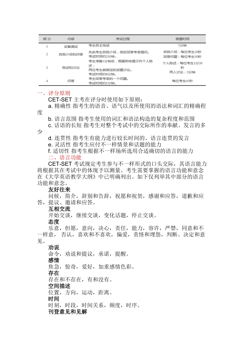 2025年5月英语六级cet6口语考试资料资料_第2页