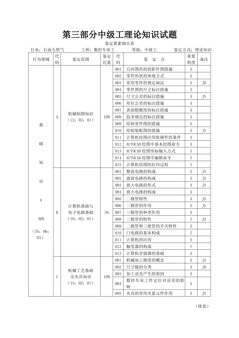 2025年数控车床工中级理论知识试题_第1页