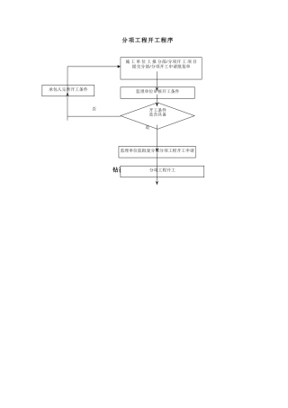 工序报验流程图