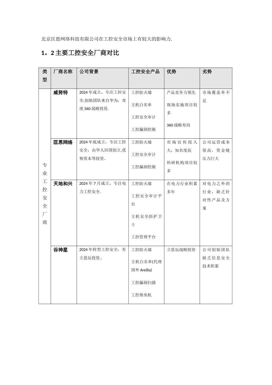 工控安全厂商分析及产品对比_第2页