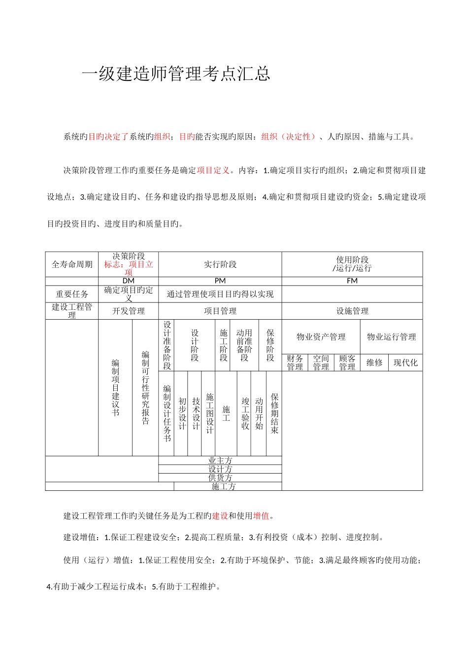 2025年一级建造师管理考点汇总_第1页