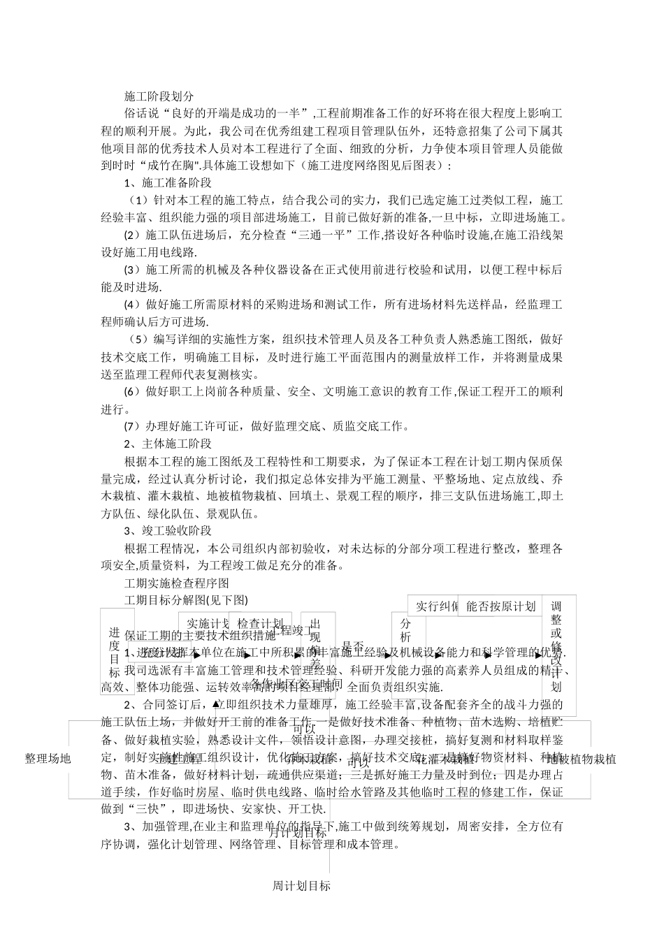 工期保证措施和施工进度网络计划图_第1页