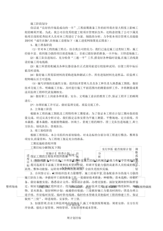 工期保证措施和施工进度网络计划图
