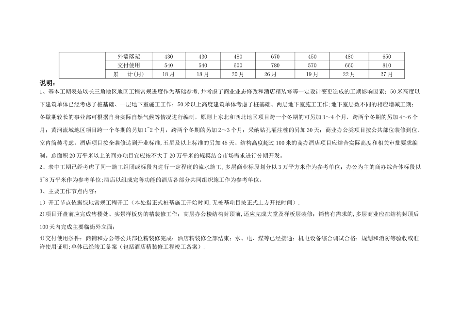 工期计划指标_第2页