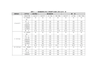 工期计划指标