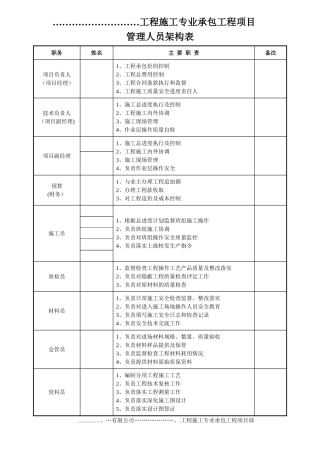 工程-管理人员架构表
