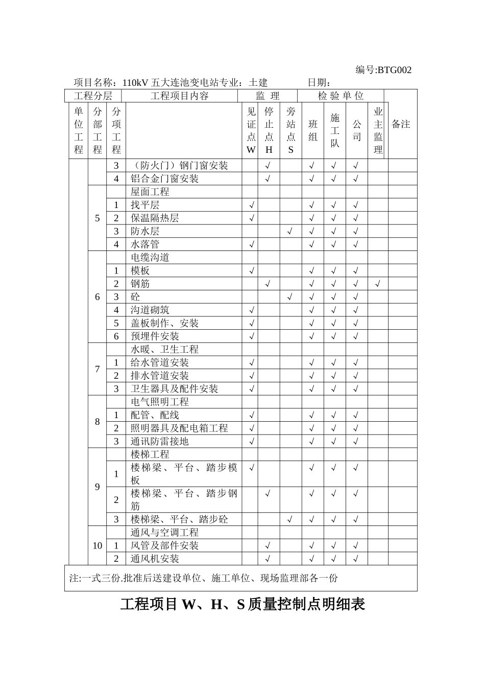 工程WHS质量控制点明细表_第2页