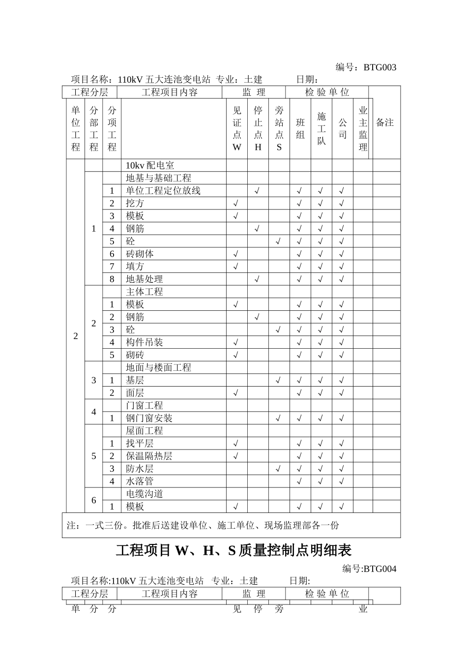 工程WHS质量控制点明细表_第3页