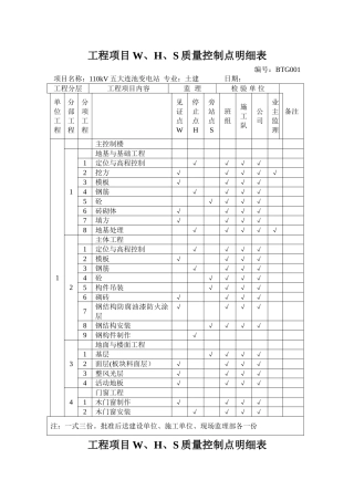 工程WHS质量控制点明细表