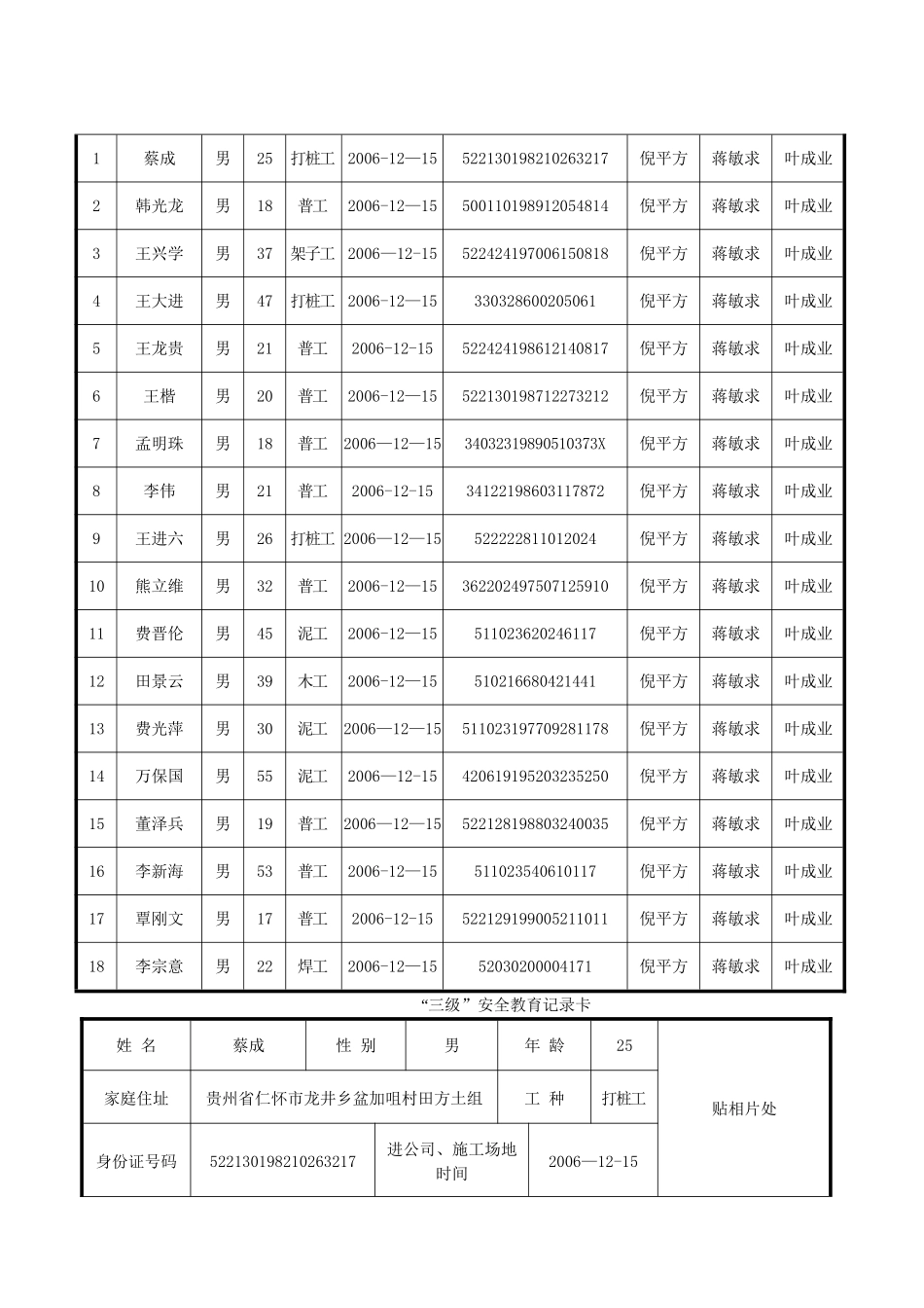 工程三级安全教育表格范例_第2页
