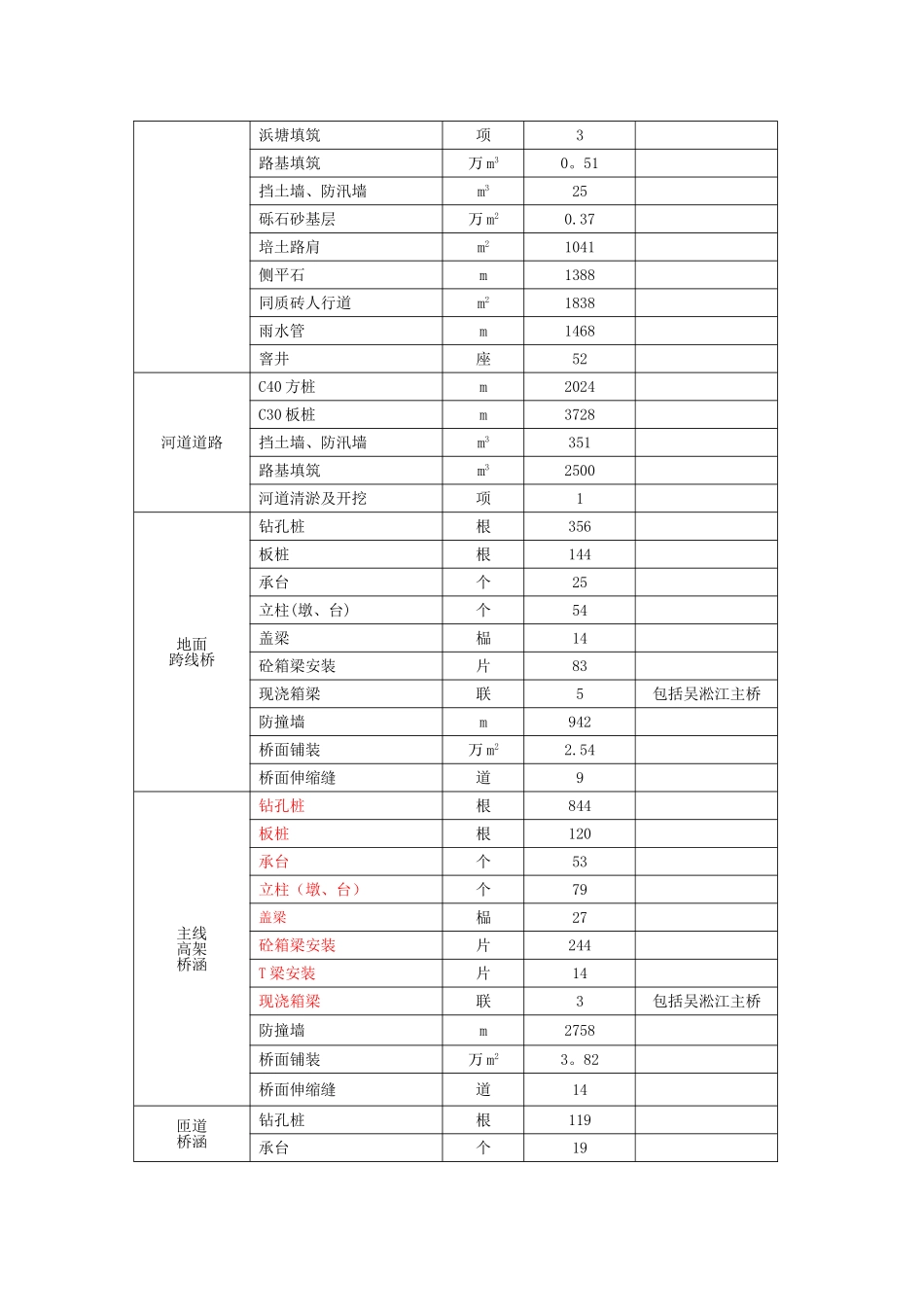 工程专项风险评估_第2页