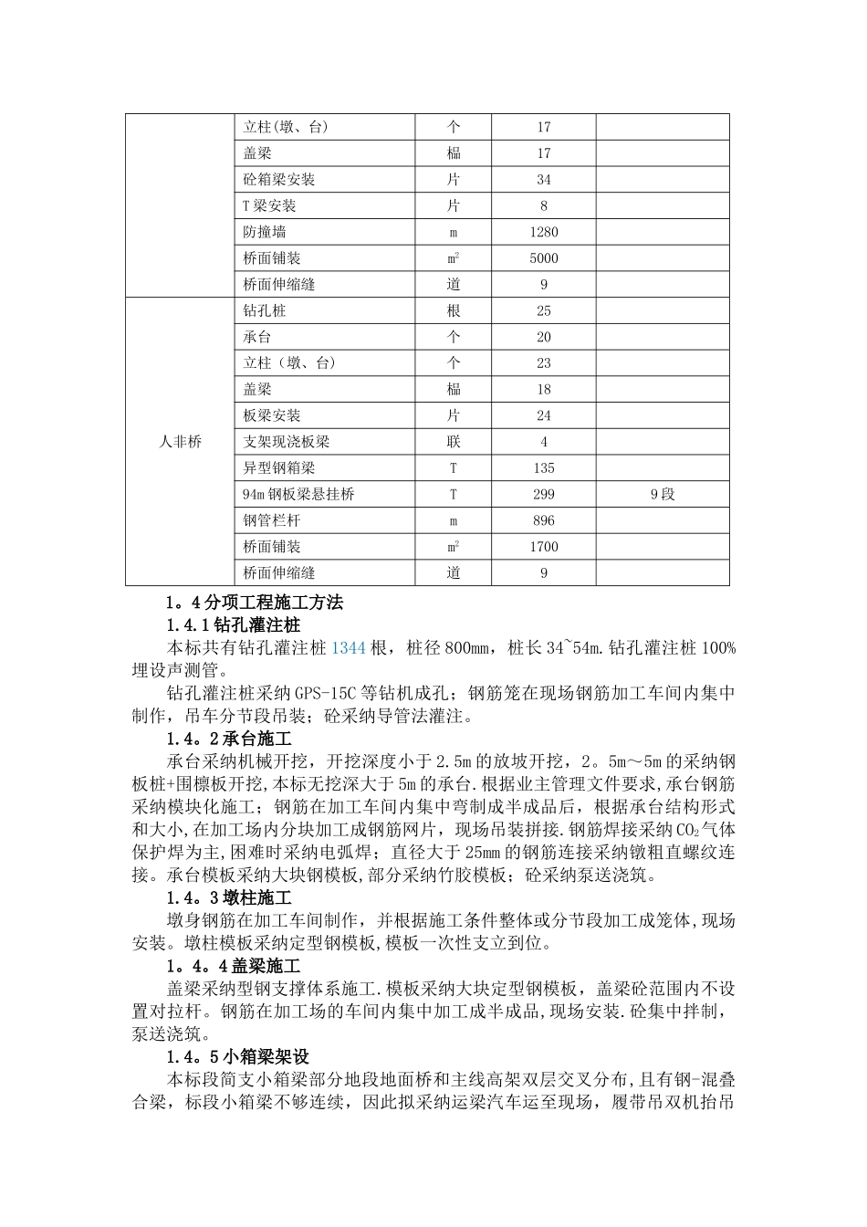 工程专项风险评估_第3页