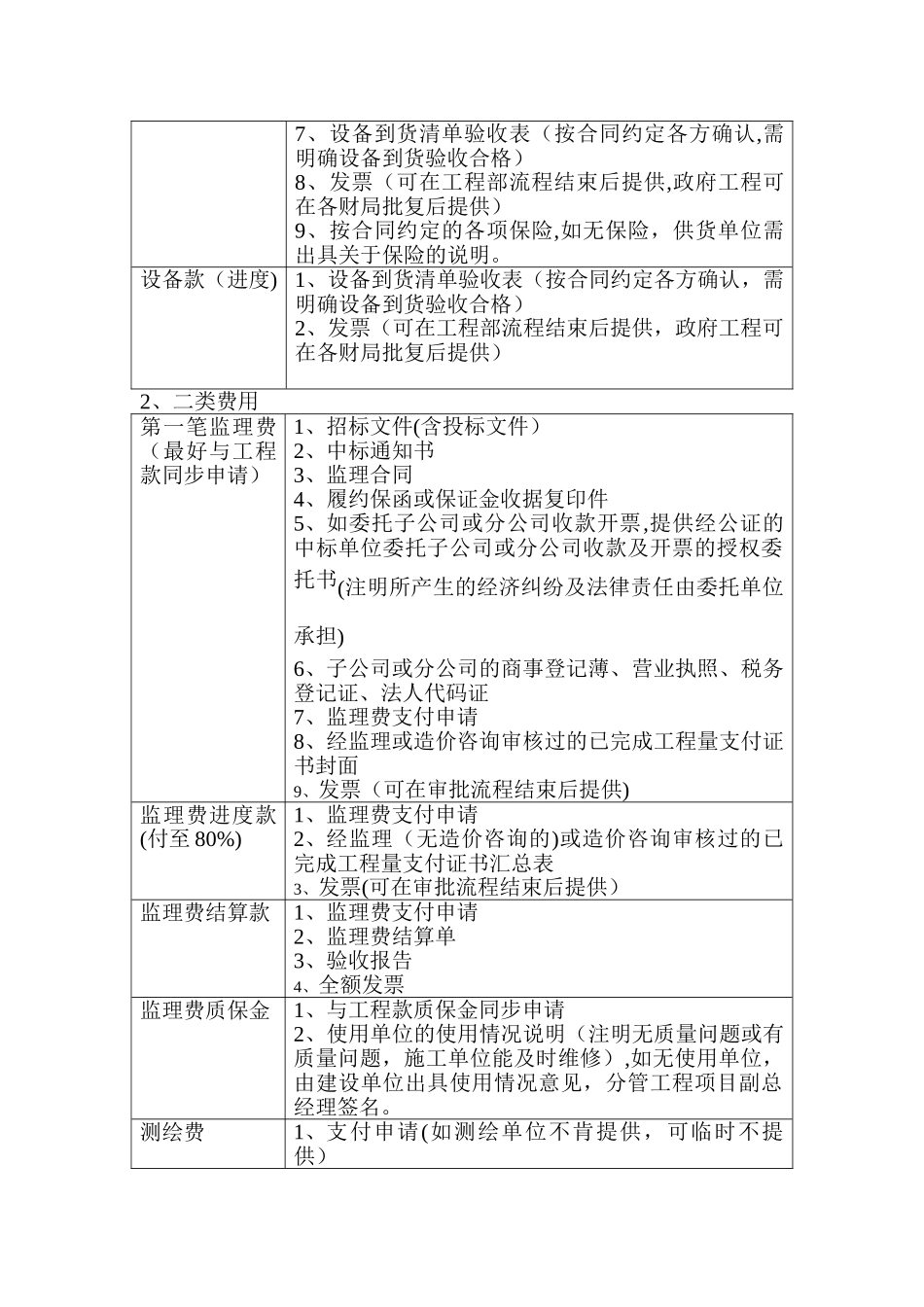工程付款资料_第3页