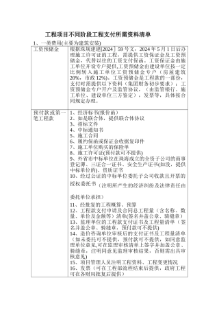 工程付款资料
