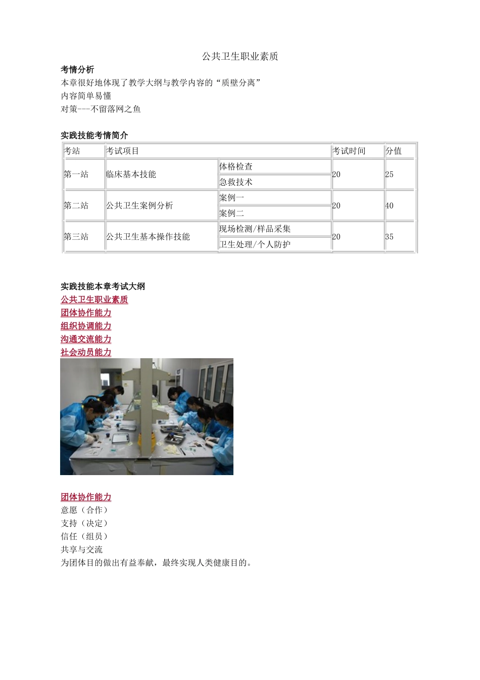 2025年执业医师公共卫生职业素质_第1页