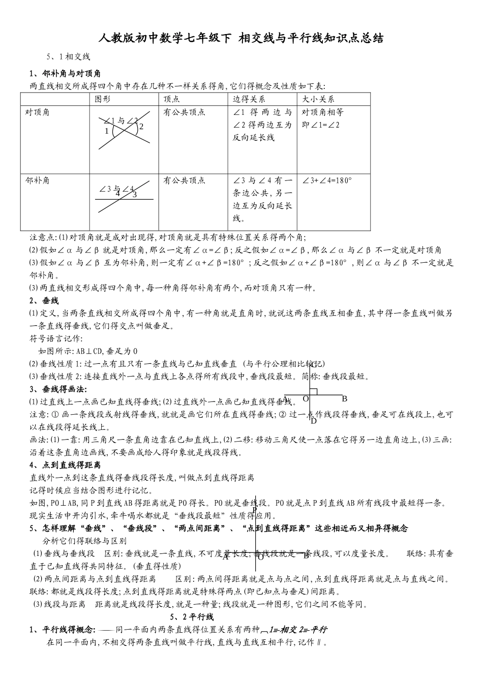 2025年人教版初中数学七年级下相交线和平行线知识点总结_第1页