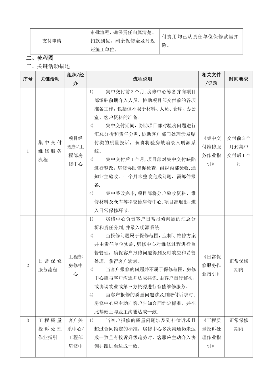 工程保修管理程序_第3页