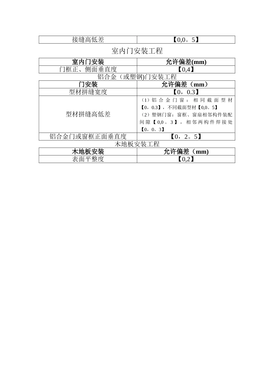 工程允许偏差_第3页