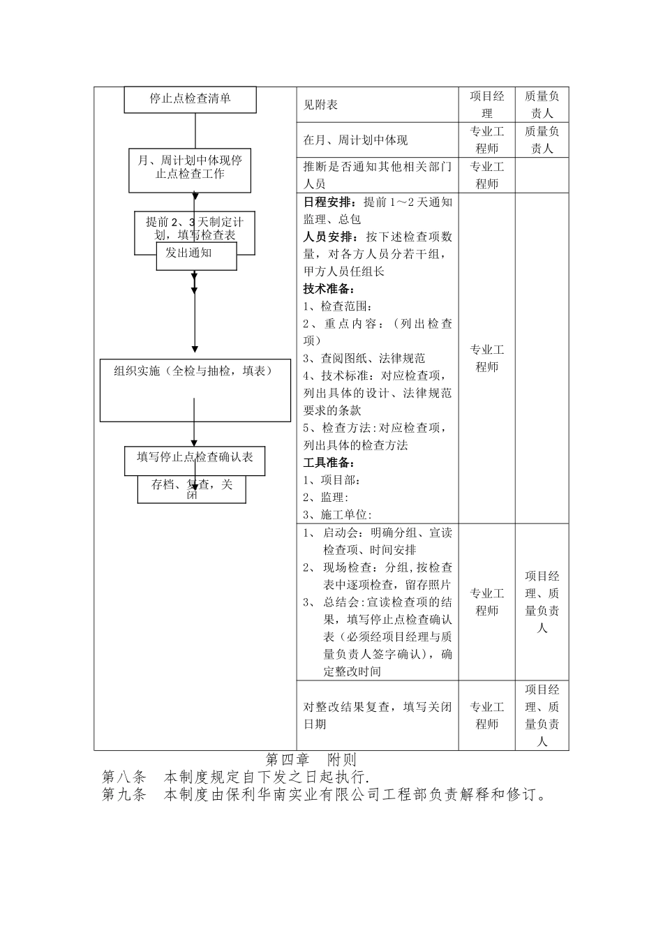 工程停止点检查验收管理办法_第3页
