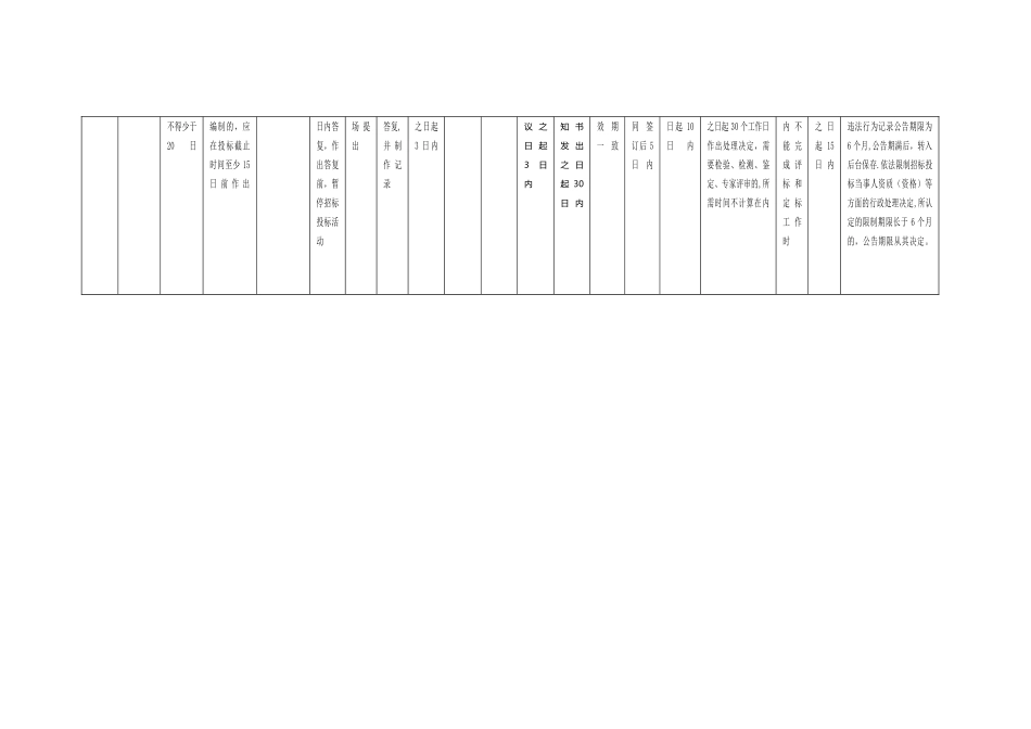 工程公开招标的各时间节点的时限规定一览表_第2页