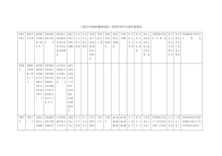 工程公开招标的各时间节点的时限规定一览表