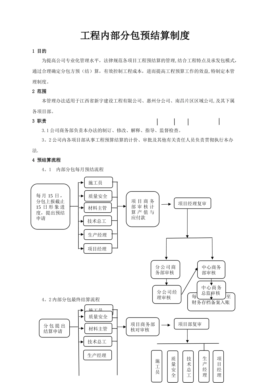 工程内部分包预结算制度_第1页