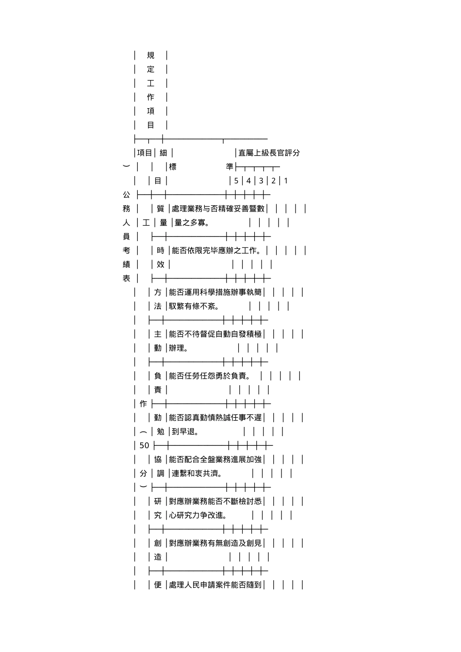 2025年公务人员考绩法施行细则_第2页