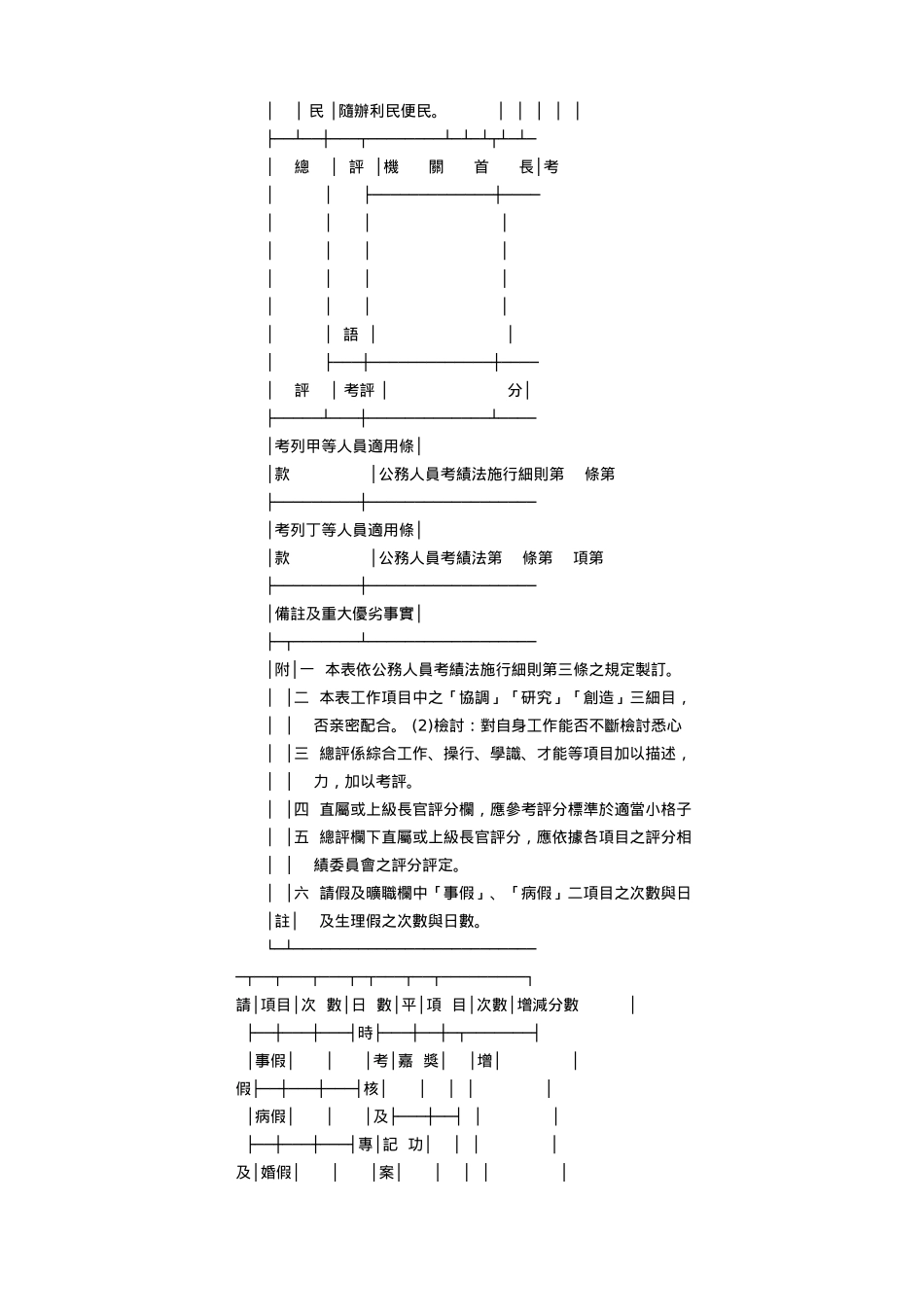 2025年公务人员考绩法施行细则_第3页