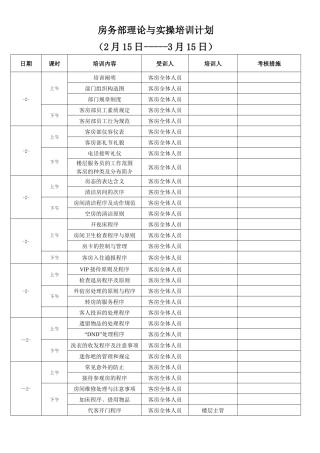 2025年客房部理论与实操培训全套