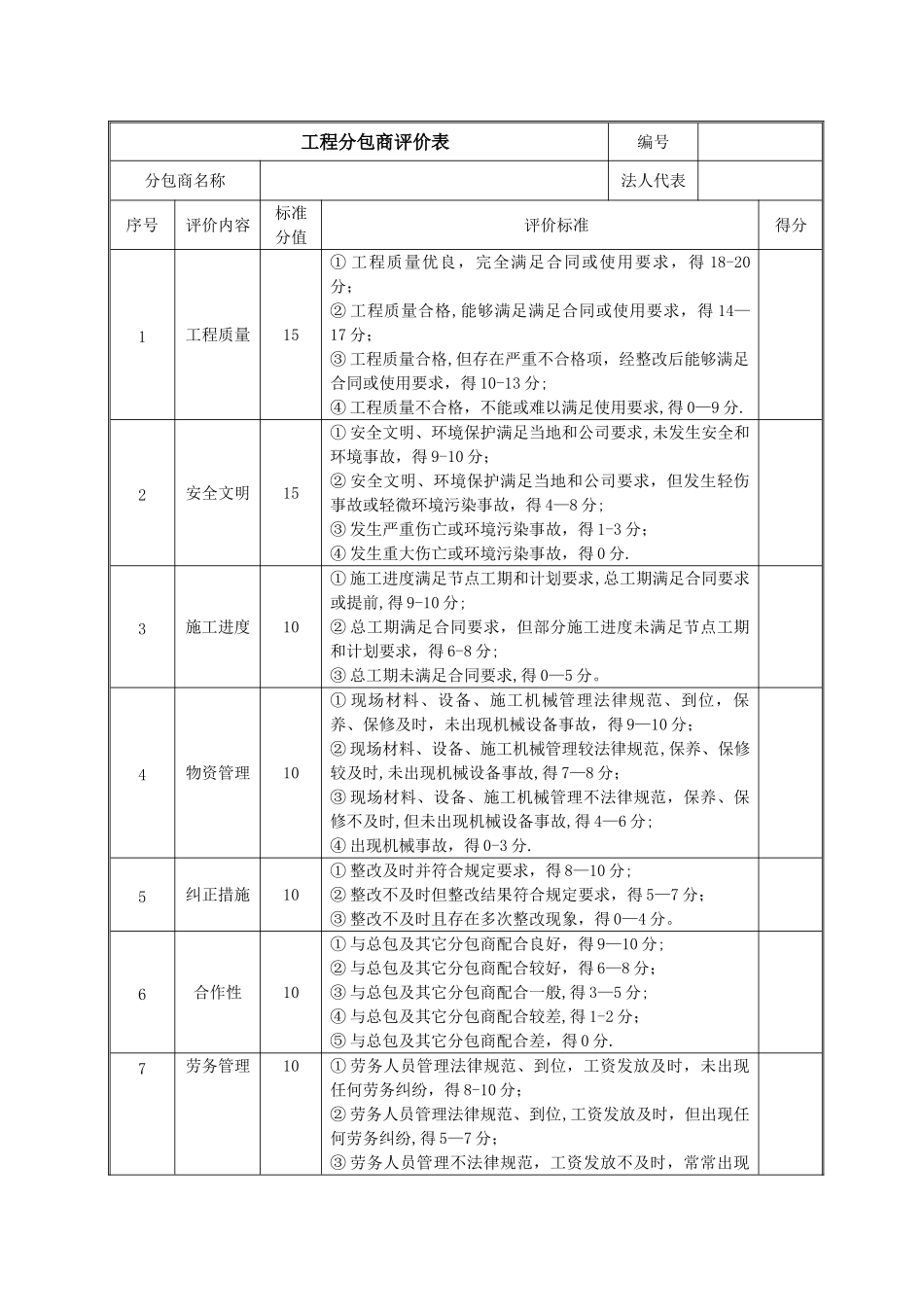 工程分包商评价表_第1页