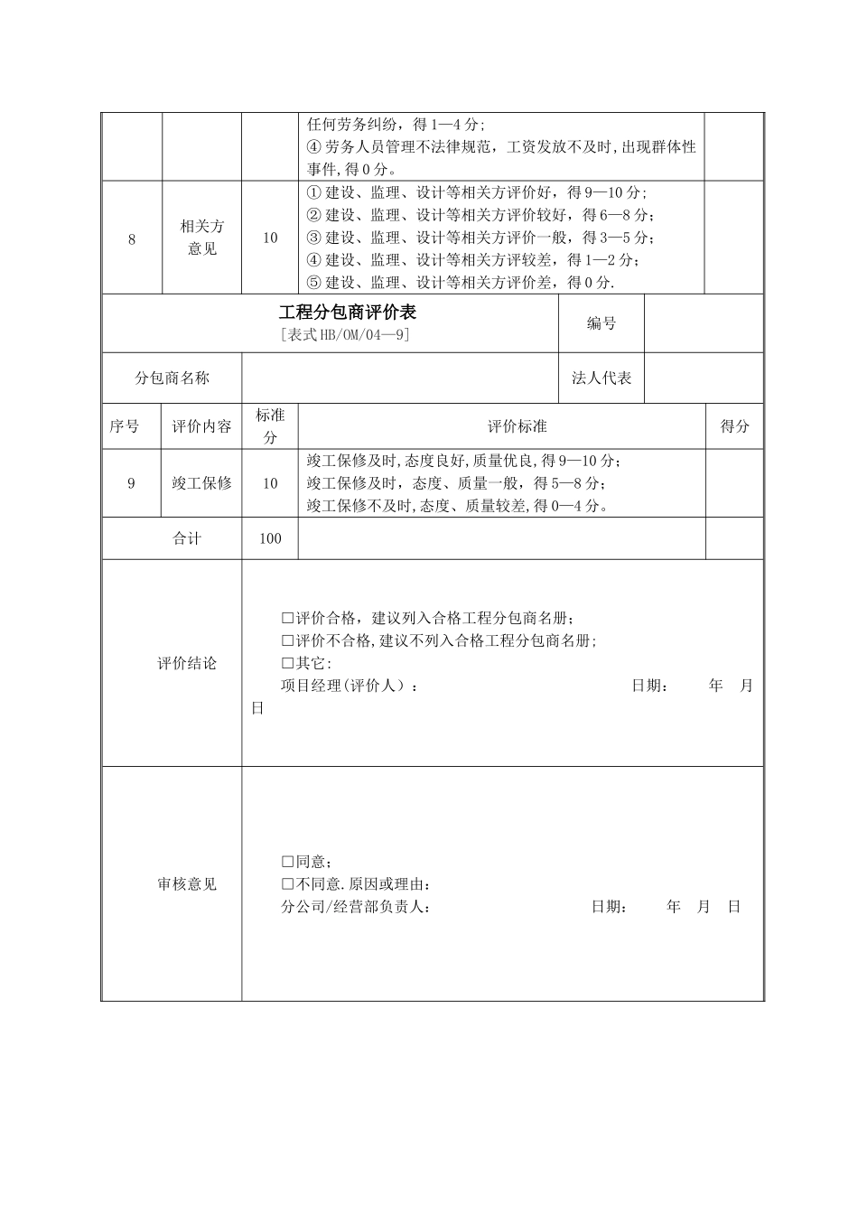 工程分包商评价表_第2页