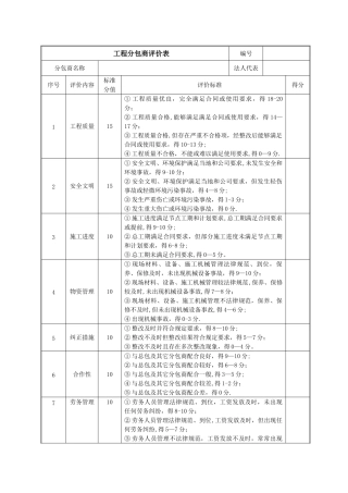 工程分包商评价表