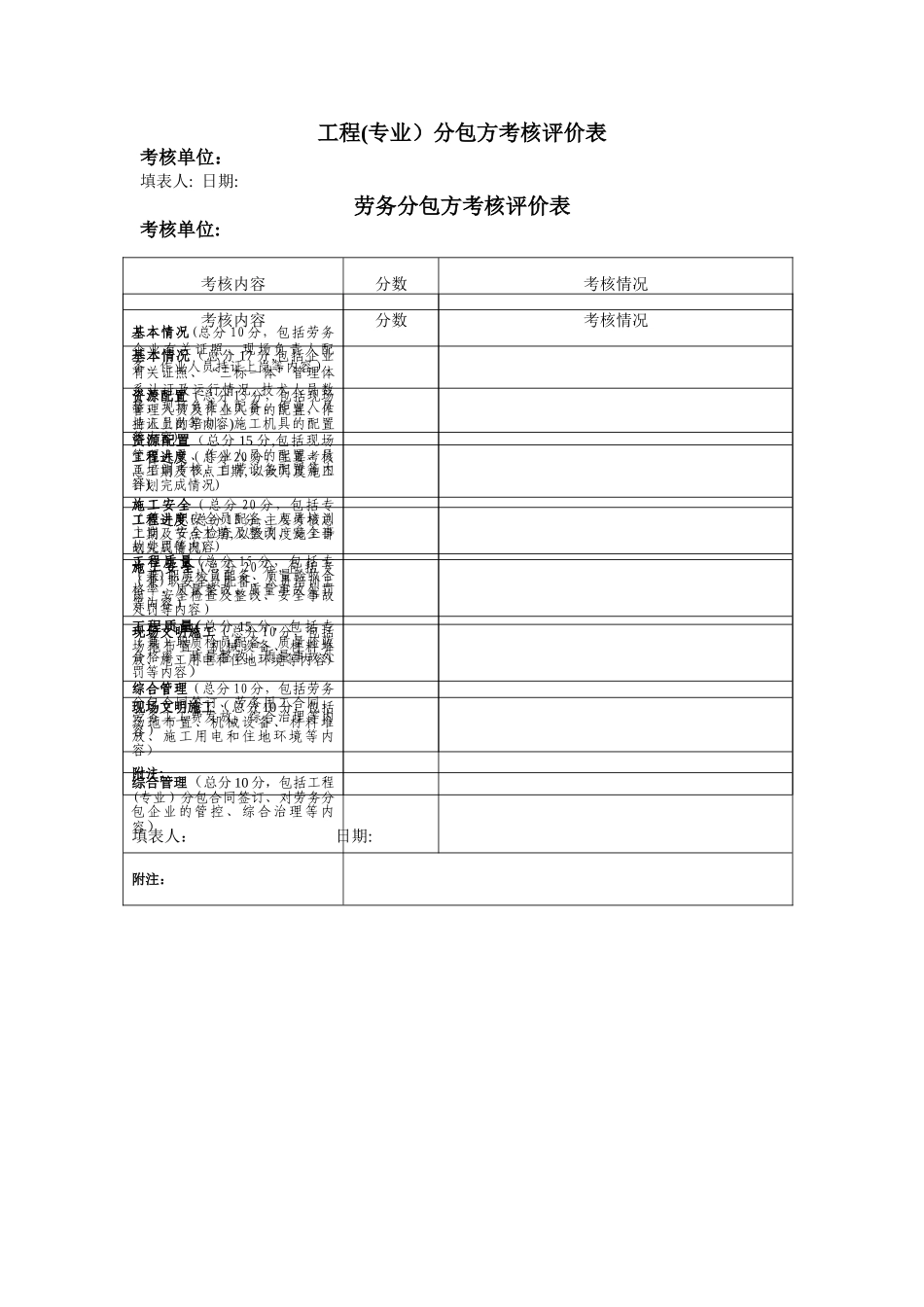 工程分包方考核评价表_第1页