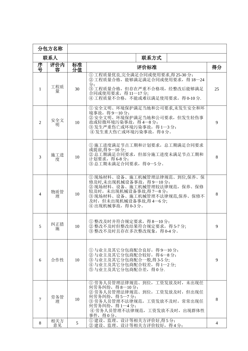 工程分包方评价表_第2页