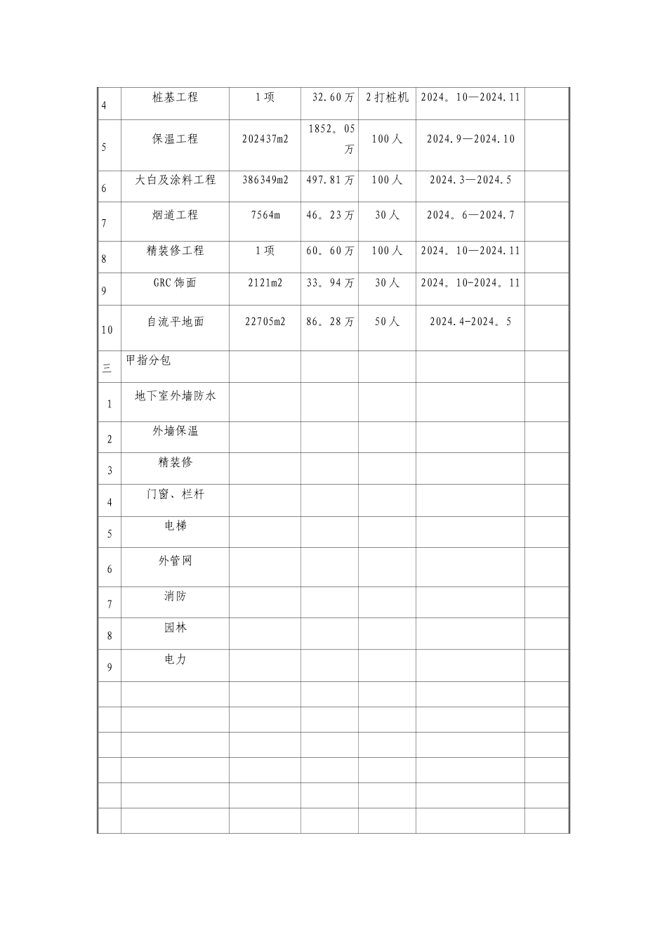 工程分包计划_第2页
